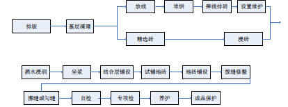 铺砖不留缝，，，，效果你来负！