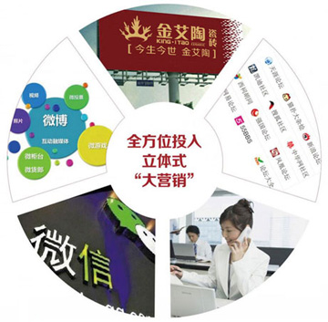品牌宣传力度大，，着名度高